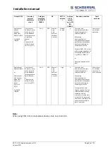 Предварительный просмотр 83 страницы schmersal PSC1-C-10 Series Installation Manual