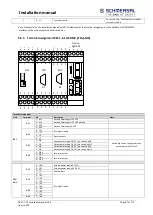 Предварительный просмотр 97 страницы schmersal PSC1-C-10 Series Installation Manual