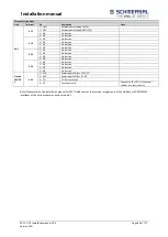 Предварительный просмотр 99 страницы schmersal PSC1-C-10 Series Installation Manual