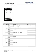 Предварительный просмотр 100 страницы schmersal PSC1-C-10 Series Installation Manual