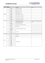 Предварительный просмотр 102 страницы schmersal PSC1-C-10 Series Installation Manual