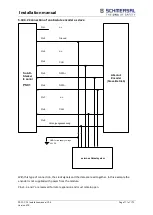 Предварительный просмотр 111 страницы schmersal PSC1-C-10 Series Installation Manual