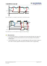 Предварительный просмотр 129 страницы schmersal PSC1-C-10 Series Installation Manual