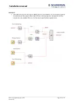 Предварительный просмотр 132 страницы schmersal PSC1-C-10 Series Installation Manual