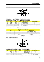 Preview for 13 page of schmersal SLC 210 RF Mounting And Wiring Instructions