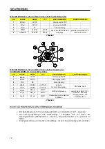 Preview for 14 page of schmersal SLC 210 RF Mounting And Wiring Instructions