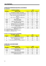 Preview for 26 page of schmersal SLC 210 RF Mounting And Wiring Instructions