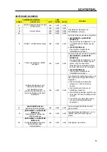 Preview for 35 page of schmersal SLC 210 RF Mounting And Wiring Instructions