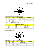 Preview for 47 page of schmersal SLC 210 RF Mounting And Wiring Instructions