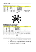 Preview for 48 page of schmersal SLC 210 RF Mounting And Wiring Instructions