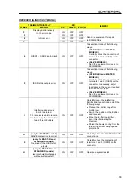 Preview for 69 page of schmersal SLC 210 RF Mounting And Wiring Instructions