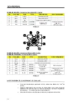 Preview for 82 page of schmersal SLC 210 RF Mounting And Wiring Instructions