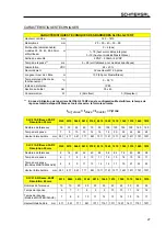 Preview for 97 page of schmersal SLC 210 RF Mounting And Wiring Instructions