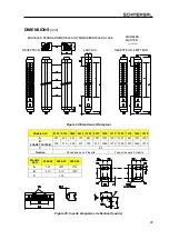 Preview for 99 page of schmersal SLC 210 RF Mounting And Wiring Instructions