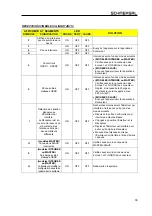 Preview for 103 page of schmersal SLC 210 RF Mounting And Wiring Instructions