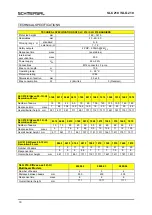 Preview for 18 page of schmersal SLC 210 Mounting And Wiring Instructions