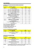 Preview for 32 page of schmersal SLC 410 B Mounting And Wiring Instructions