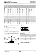 Preview for 13 page of schmersal SLC440 Operating Instructions Manual