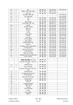 Preview for 35 page of Schmid & Wezel EFA Z 08 Operating Instructions Manual