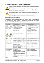 Предварительный просмотр 15 страницы Schmidt 506690 Instructions For Use Manual