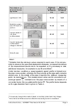 Preview for 9 page of Schmidt 521501 Instructions For Use Manual