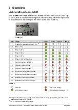 Preview for 24 page of Schmidt 521501 Instructions For Use Manual