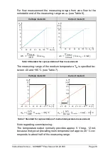 Preview for 26 page of Schmidt 521501 Instructions For Use Manual