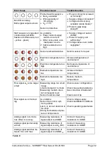 Preview for 32 page of Schmidt 521501 Instructions For Use Manual