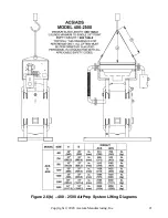 Preview for 21 page of Schmidt ACS 1200 Operation And Maintenance Manual