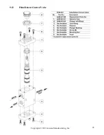 Preview for 93 page of Schmidt AmphiBlast 120 Operation And Maintenance Manual