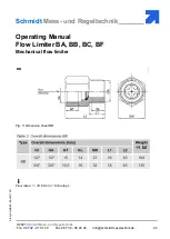 Предварительный просмотр 24 страницы Schmidt BA Operating Manual