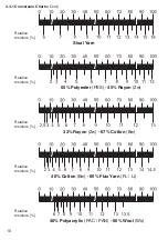 Preview for 10 page of Schmidt DHT-2 Operating Instructions Manual