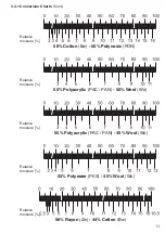 Preview for 11 page of Schmidt DHT-2 Operating Instructions Manual