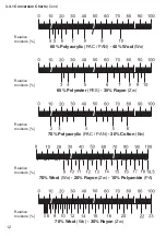 Preview for 12 page of Schmidt DHT-2 Operating Instructions Manual