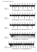 Preview for 13 page of Schmidt DHT-2 Operating Instructions Manual