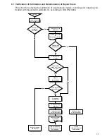 Preview for 11 page of Schmidt DNW-100K Operating Instructions Manual