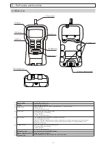 Предварительный просмотр 6 страницы Schmidt FG Series Operating Instructions Manual