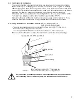 Preview for 7 page of Schmidt HP Series Instruction Manual