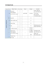 Preview for 52 page of Schmidt HTG Series Operating Instructions Manual