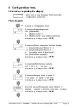 Предварительный просмотр 18 страницы Schmidt MD 10.015 Instructions For Use Manual