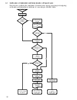 Preview for 10 page of Schmidt MKM-100 Instruction Manual