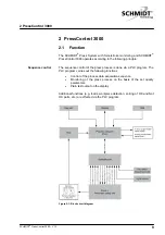 Preview for 9 page of Schmidt PressControl 3000 Operator'S Manual