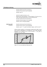 Preview for 50 page of Schmidt PressControl 3000 Operator'S Manual