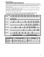 Preview for 5 page of Schmidt SHT Series Instruction Manual