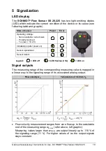 Предварительный просмотр 19 страницы Schmidt SS 20.225 Instructions For Use Manual