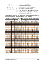 Preview for 7 page of Schmidt SS 20.260 Instructions For Use Manual