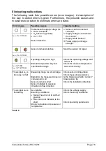 Preview for 16 page of Schmidt SS 20.261 Instructions For Use Manual