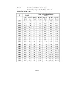 Preview for 14 page of Schmidt SS 20.501 Instructions For Use Manual