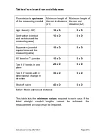 Preview for 6 page of Schmidt SS 20.60 Instructions For Use Manual