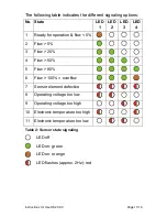 Preview for 11 page of Schmidt SS 20.60 Instructions For Use Manual